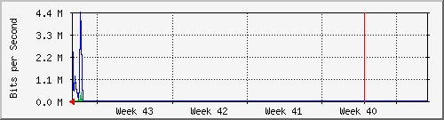 month