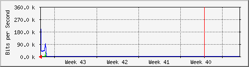 month