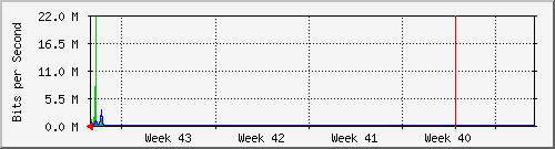 month