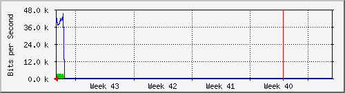 month