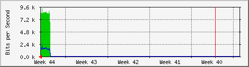 month