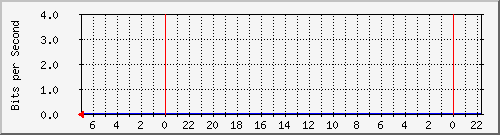 r-uljara.krs.hr_gi1_3 Traffic Graph
