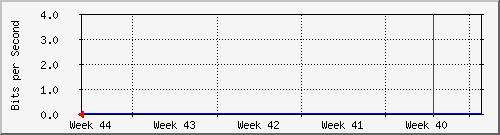 month
